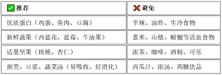 饮食