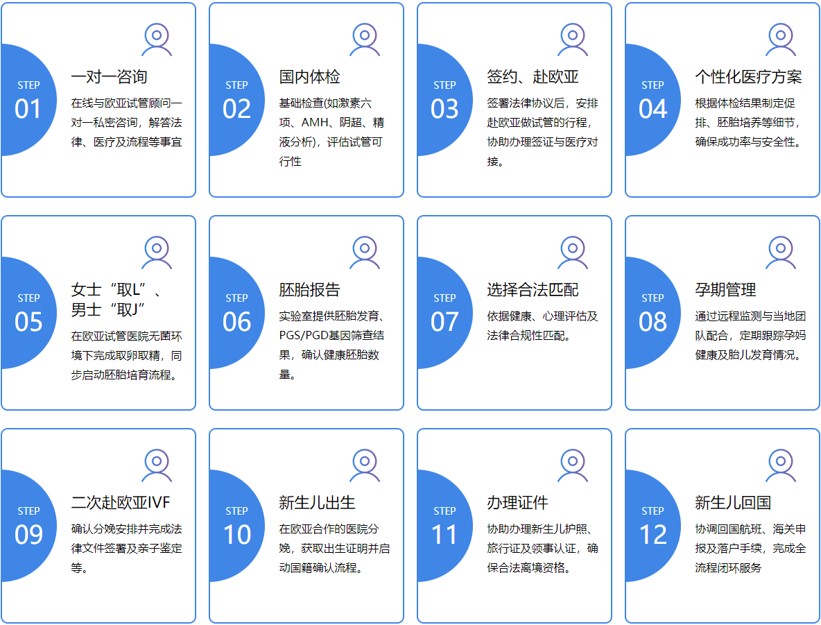 流程