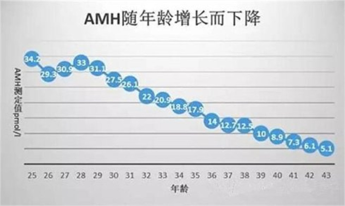 AMH