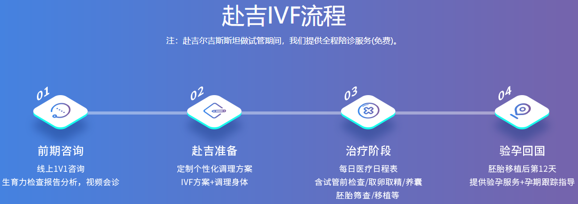 赴吉IVF流程