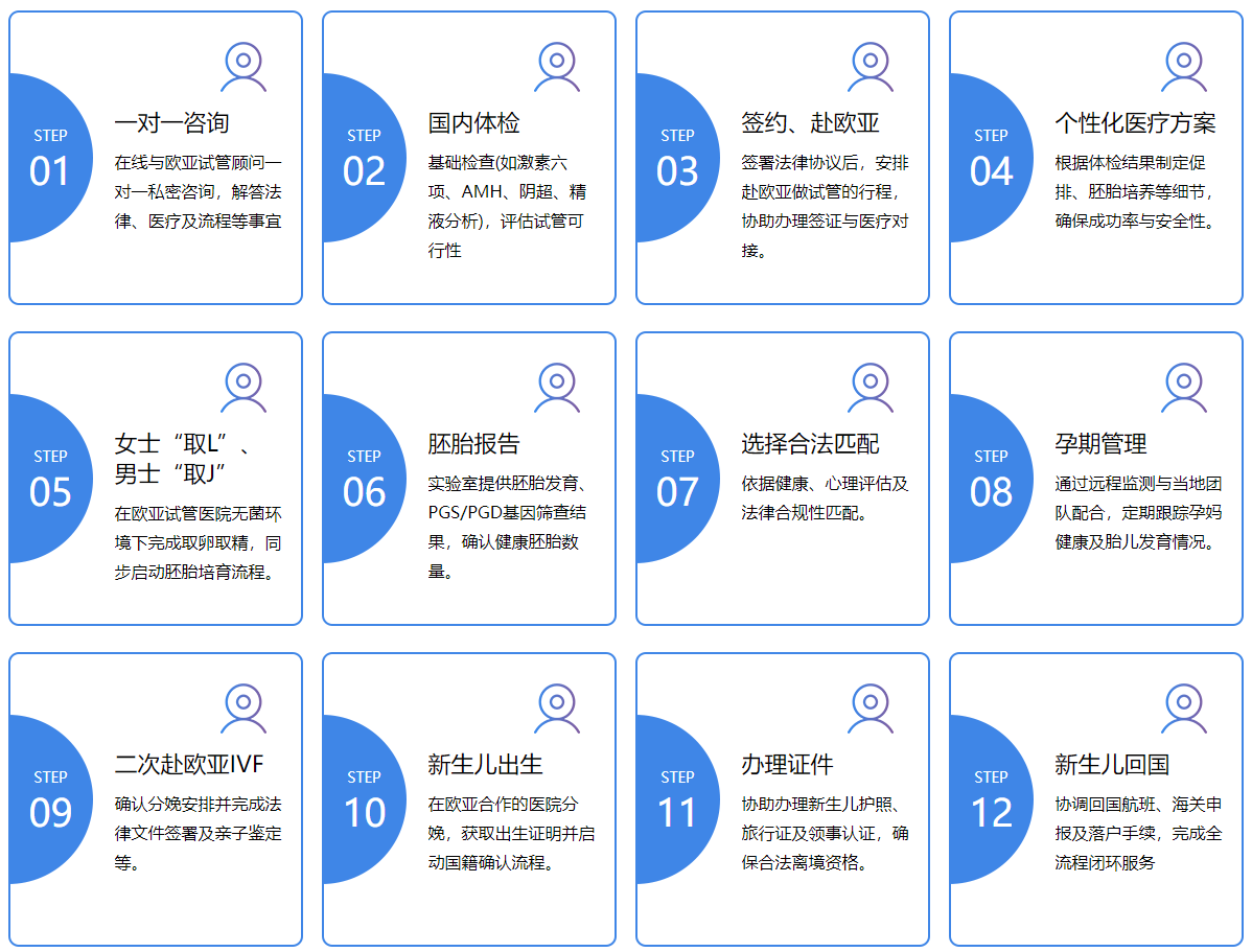 服务流程