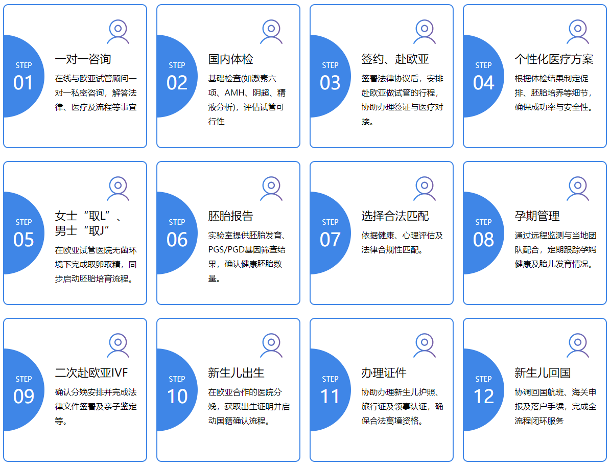 服务流程