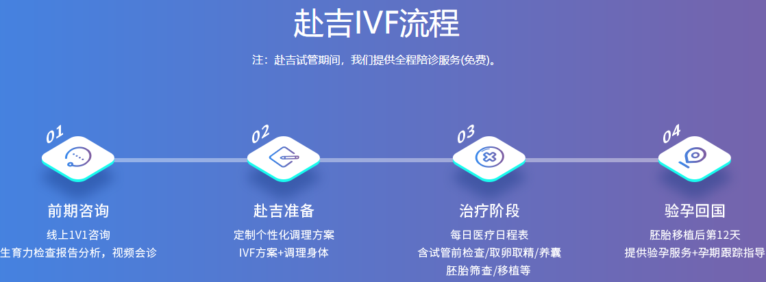 赴吉流程