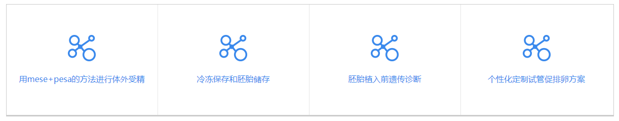 先进技术