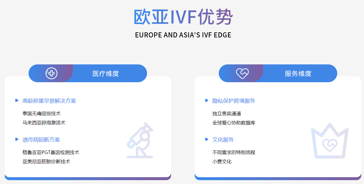 欧亚试管优势