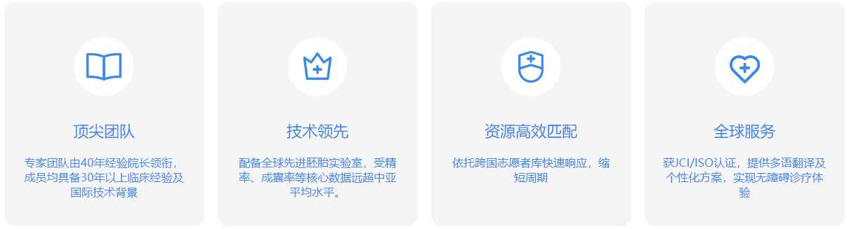 吉尔吉斯斯坦优势