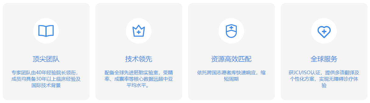 吉国试管优势