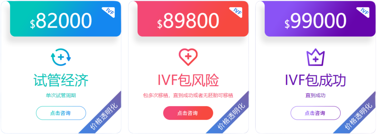 费用