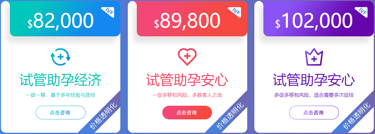 吉国试管费用