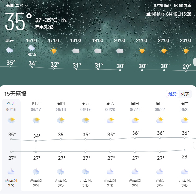 曼谷天气