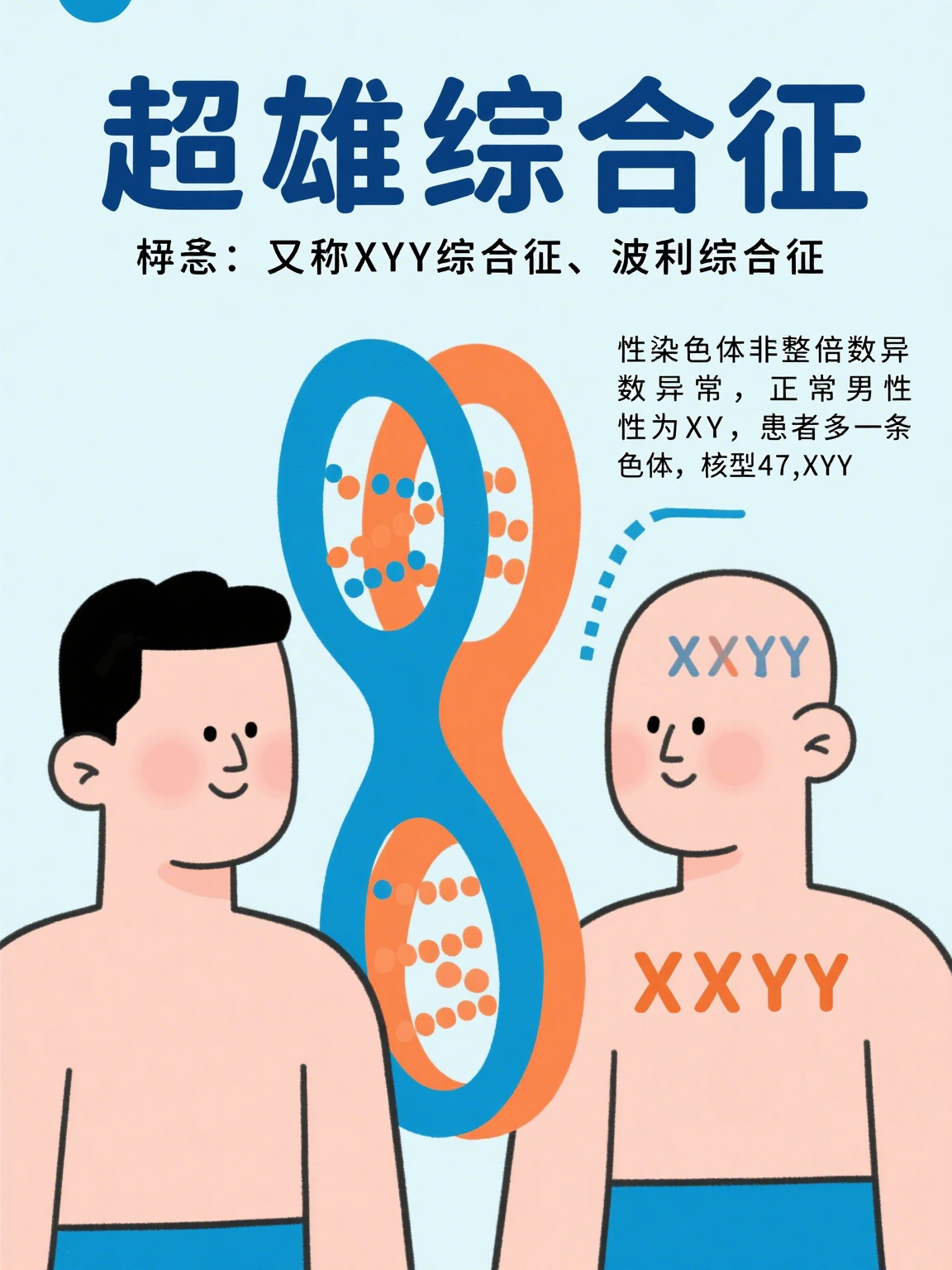 超雄综合征