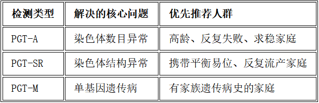检测类型