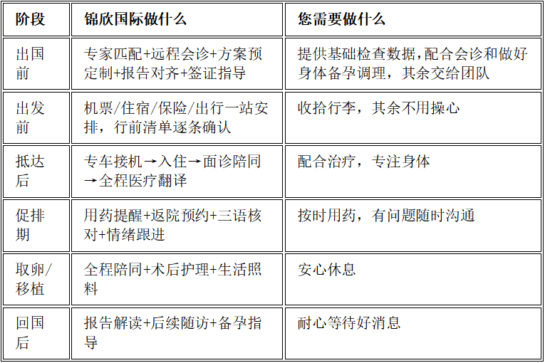 具体链路