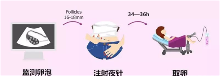 打夜针